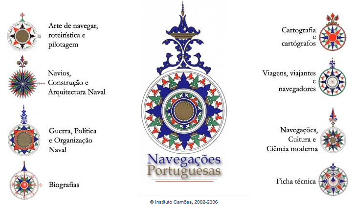 Navegações portuguesas